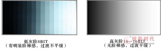 μLEDʾƷʵȼ